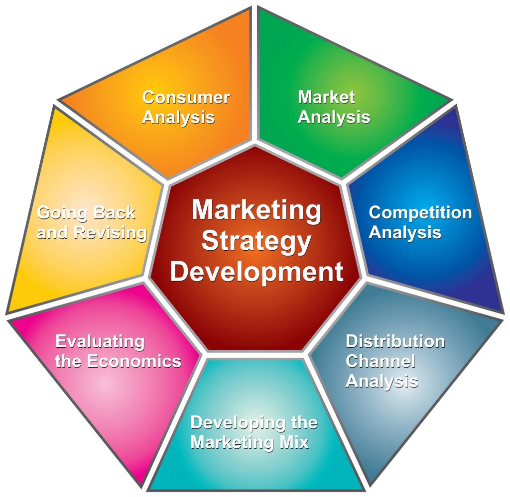 marketing strategy for the business