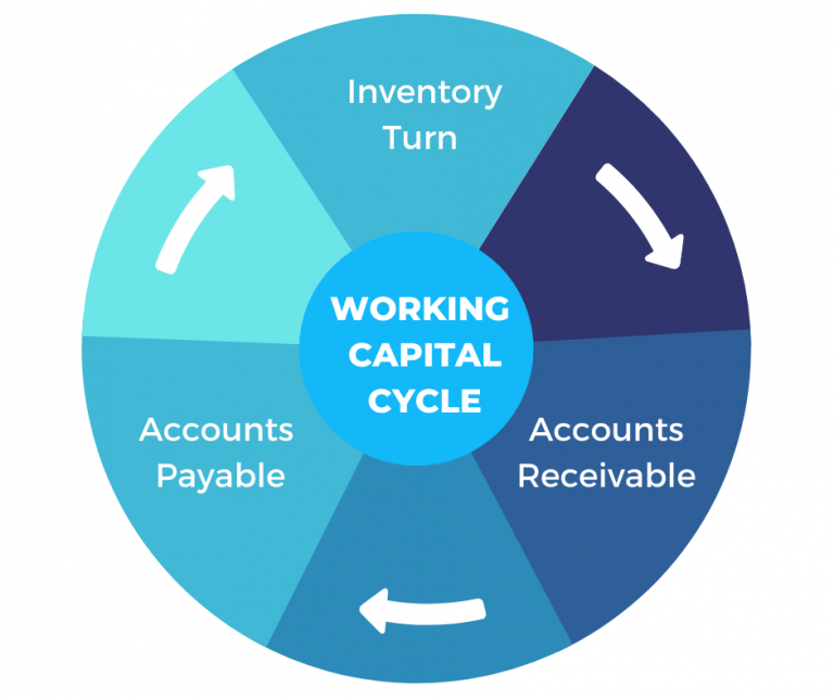 working-capital-financing-bridge-the-gap-with-alternative-funding