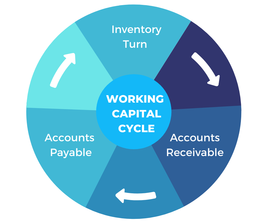 working Capital funding